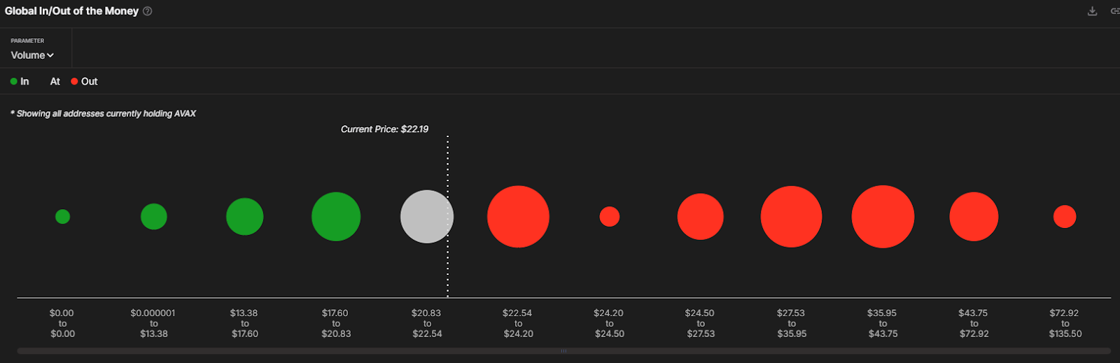 Global In/Out of the Money