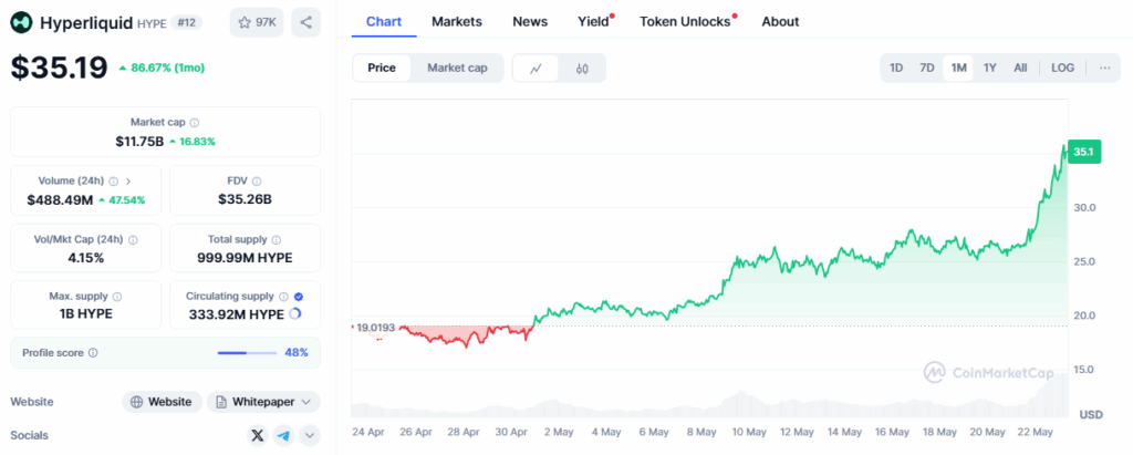 HYPE price chart