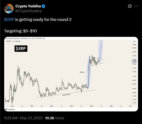 Insights from Crypto Yoddha