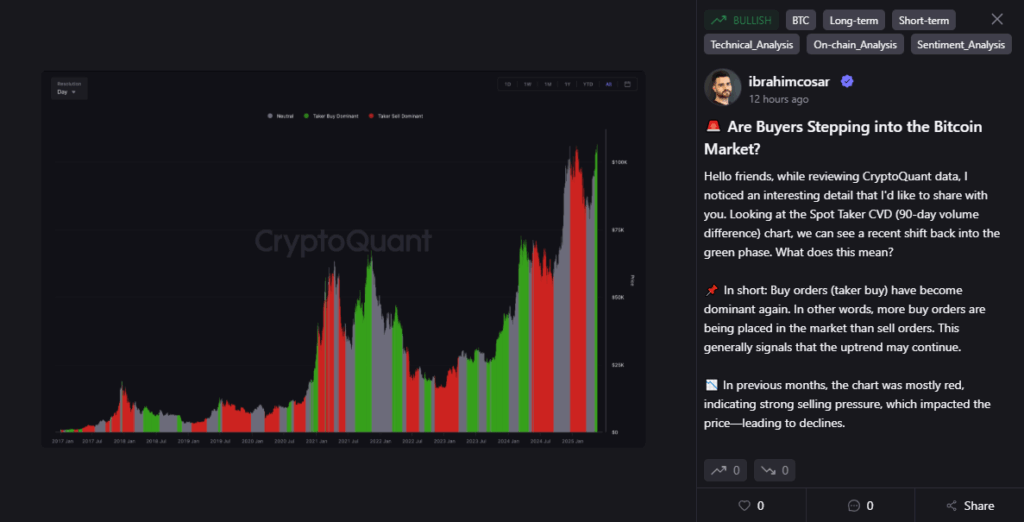 Insights from CryptoQuant