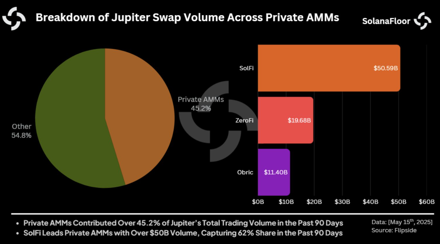 Jupiter AMM Volume Breakdown