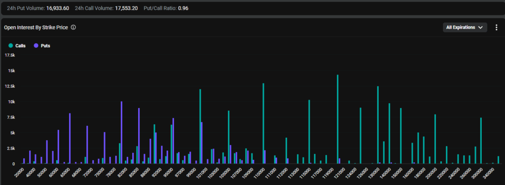 Options data from Deribit|