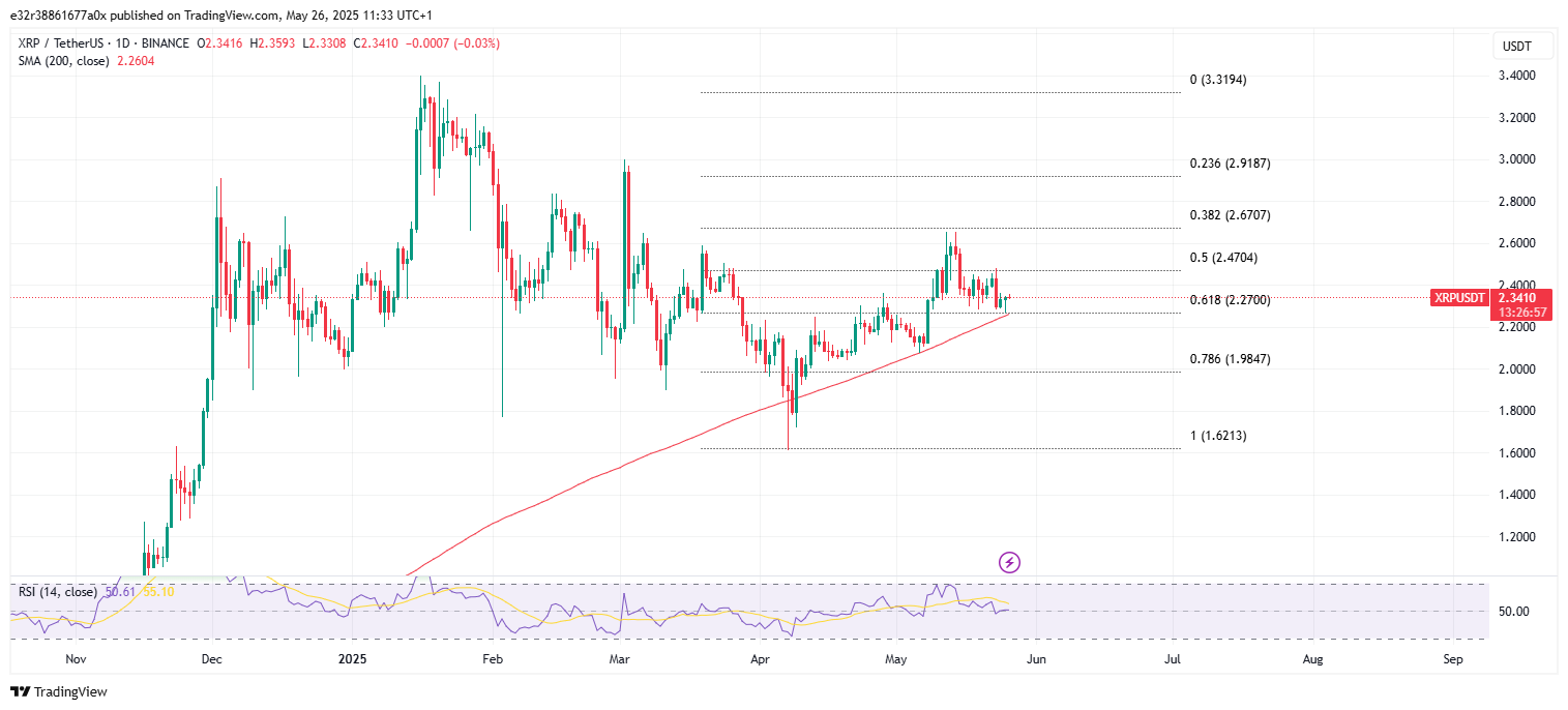 Price levels to watch