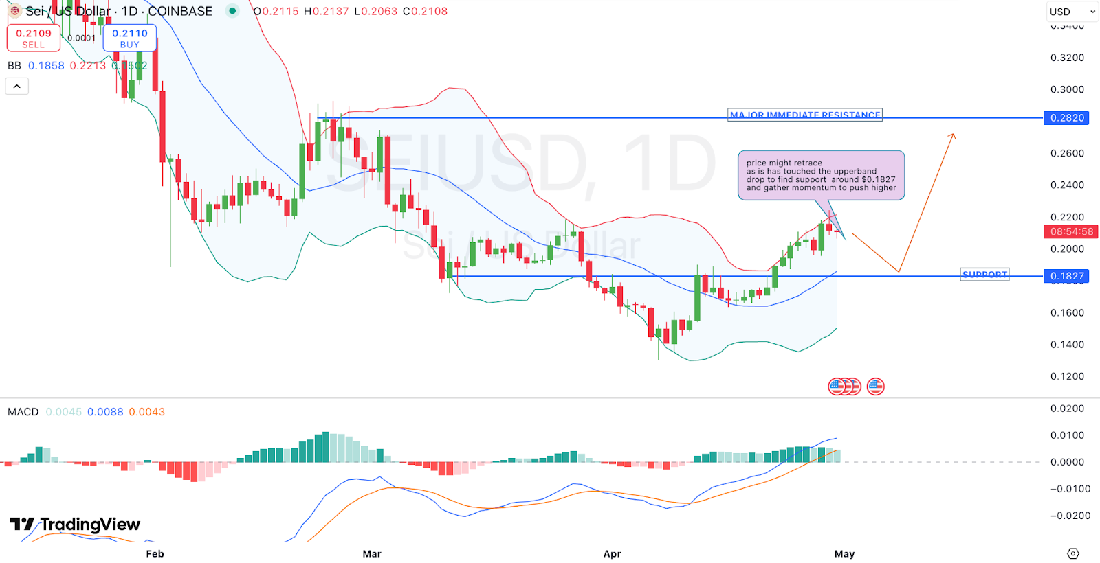 SEI/USD