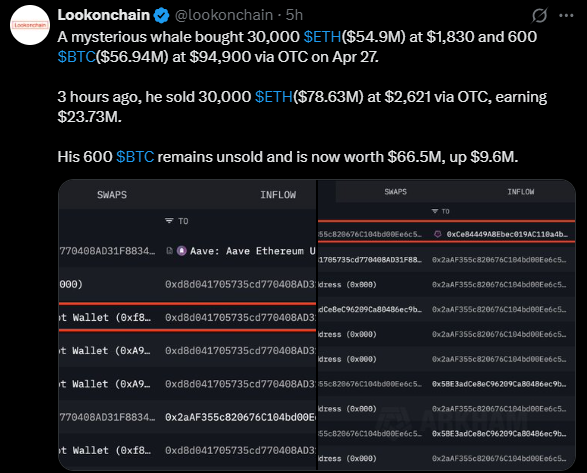 Source: Lookonchain
