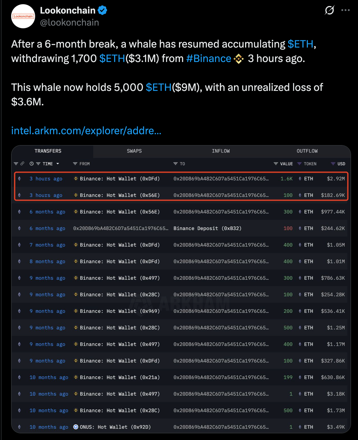 $ETH