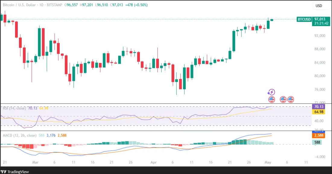bitcoin price chart