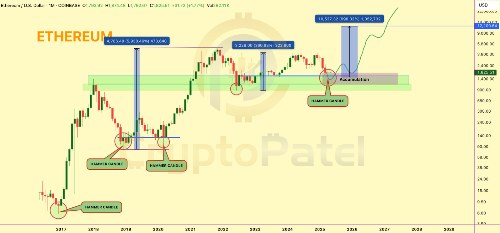 ethereum usd