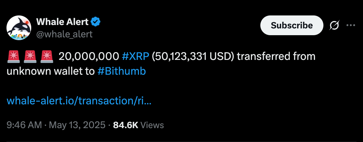 XRP Price