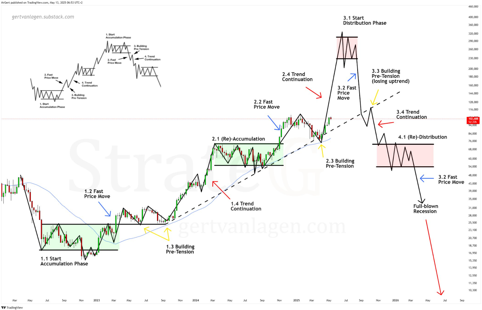 bitcoin price chart