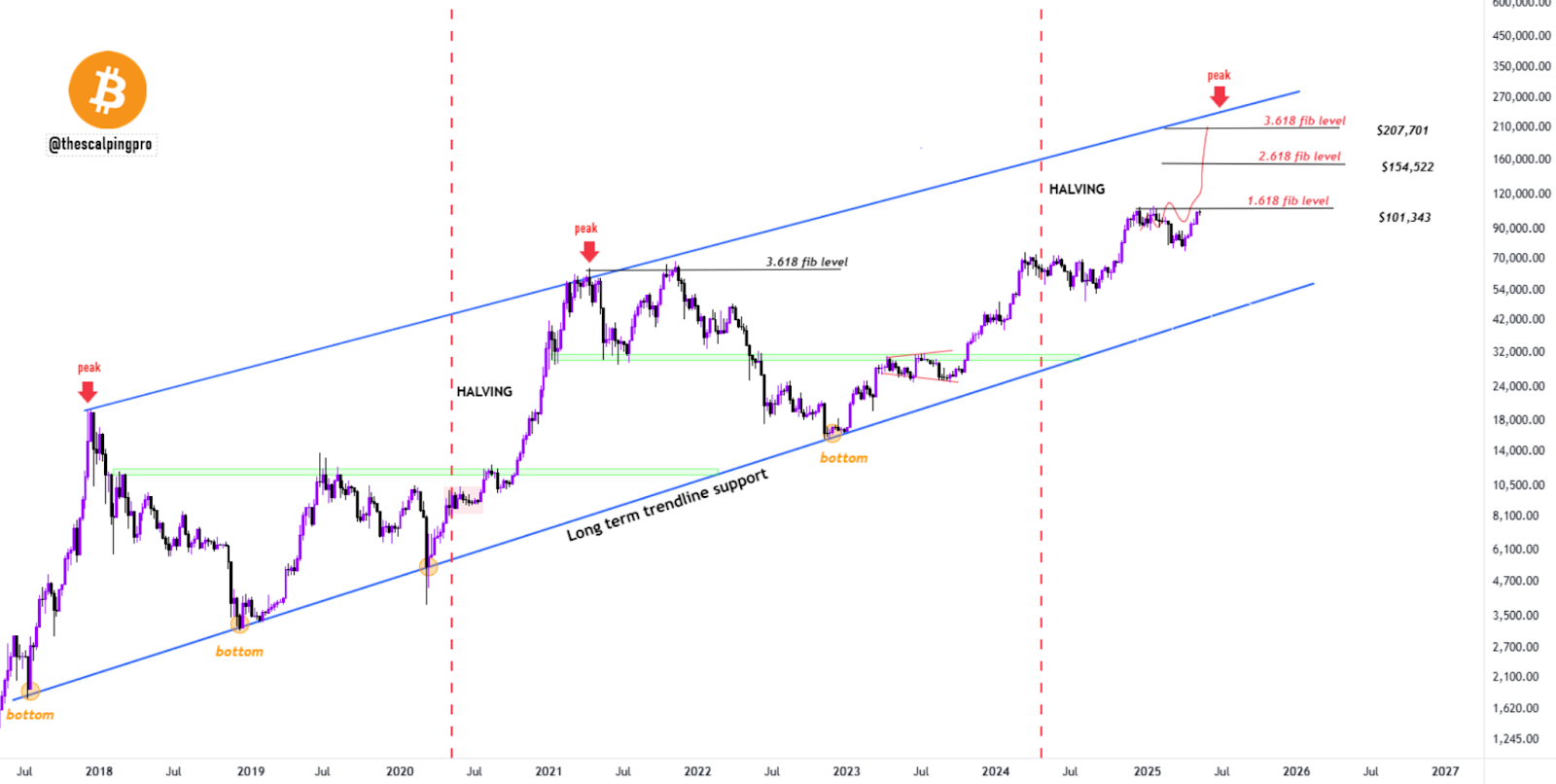 btc price chart