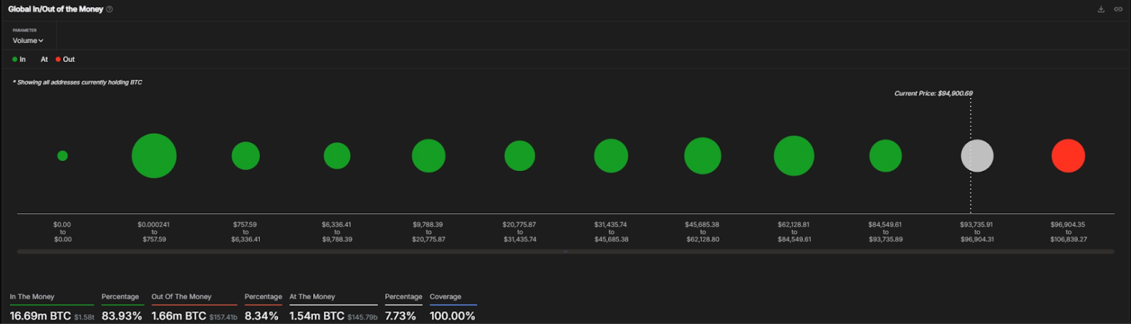 btc
