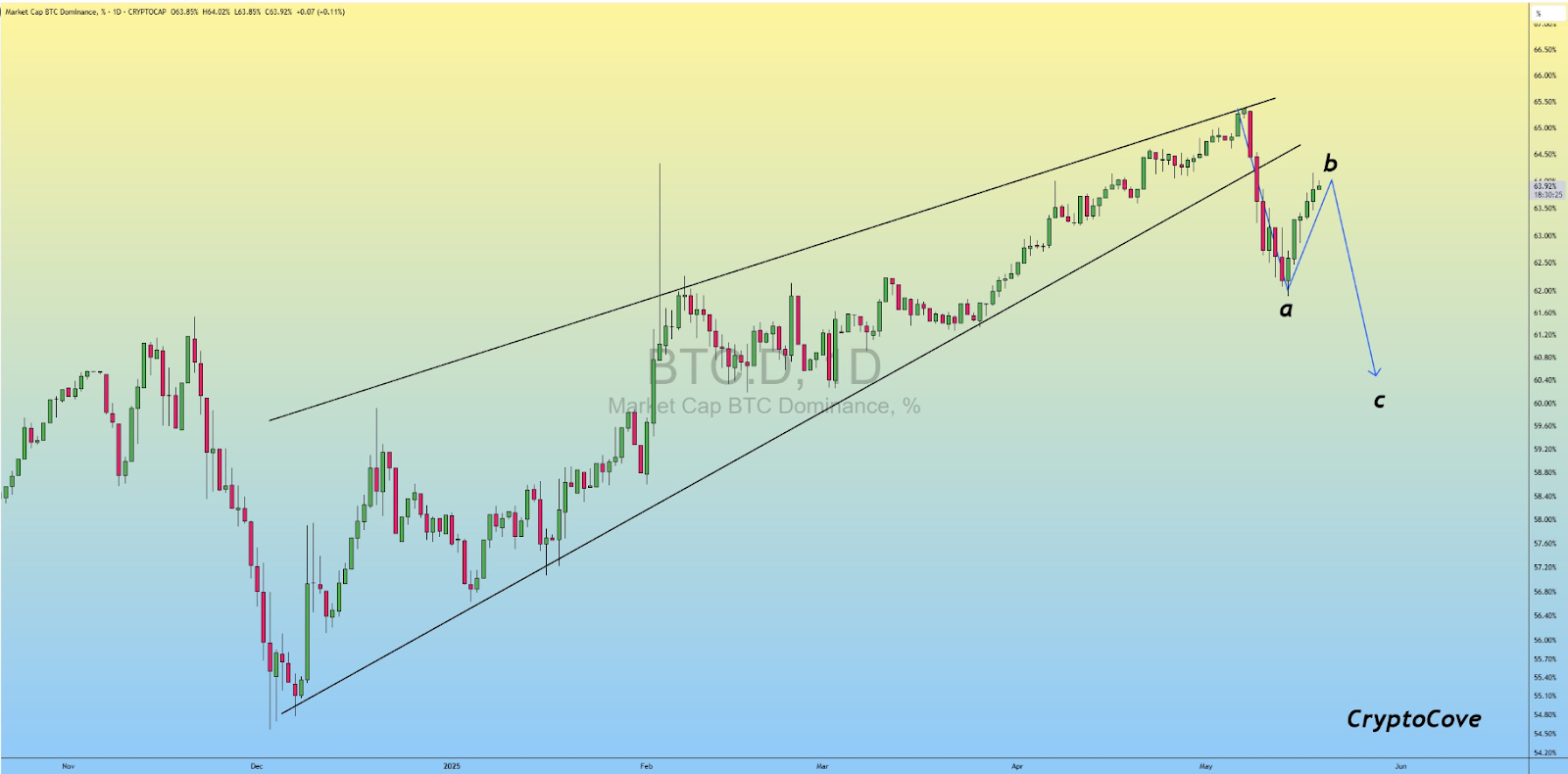 btc price