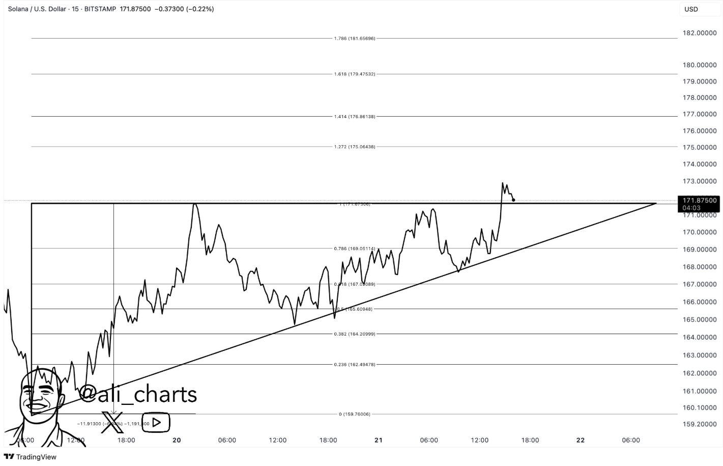 sol price chart