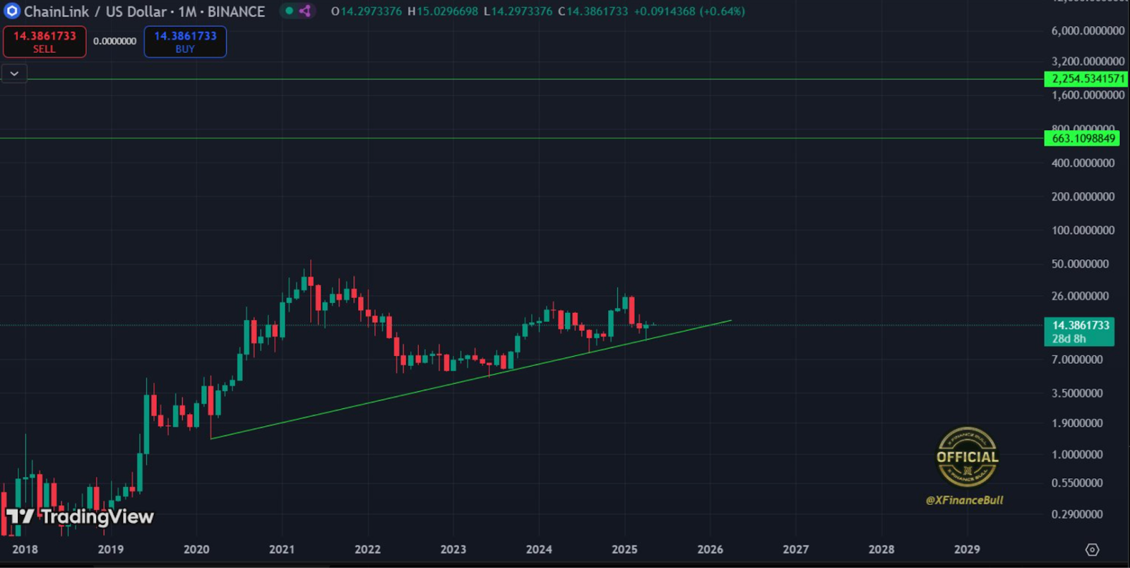 chainlink usd