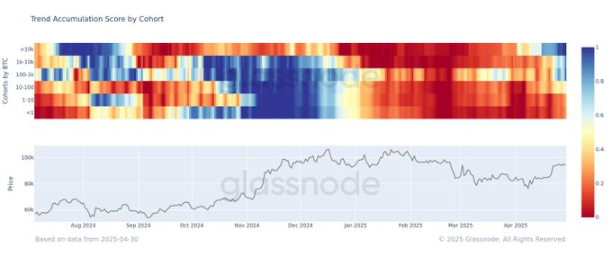 btc price