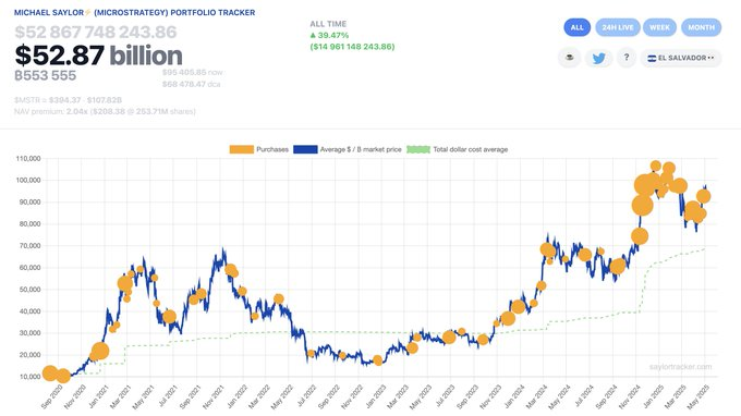 btc price chart