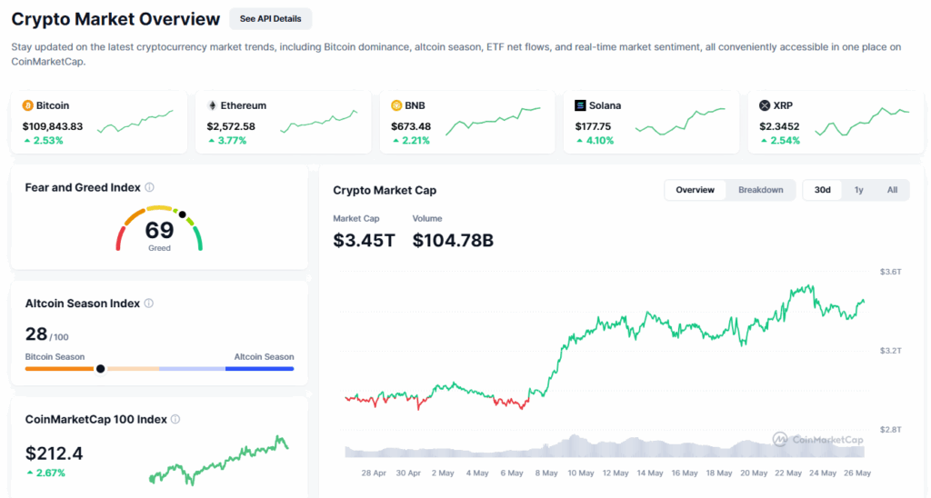 crypto market overview