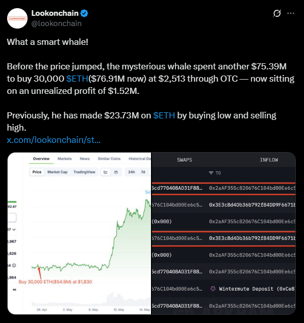 eth price