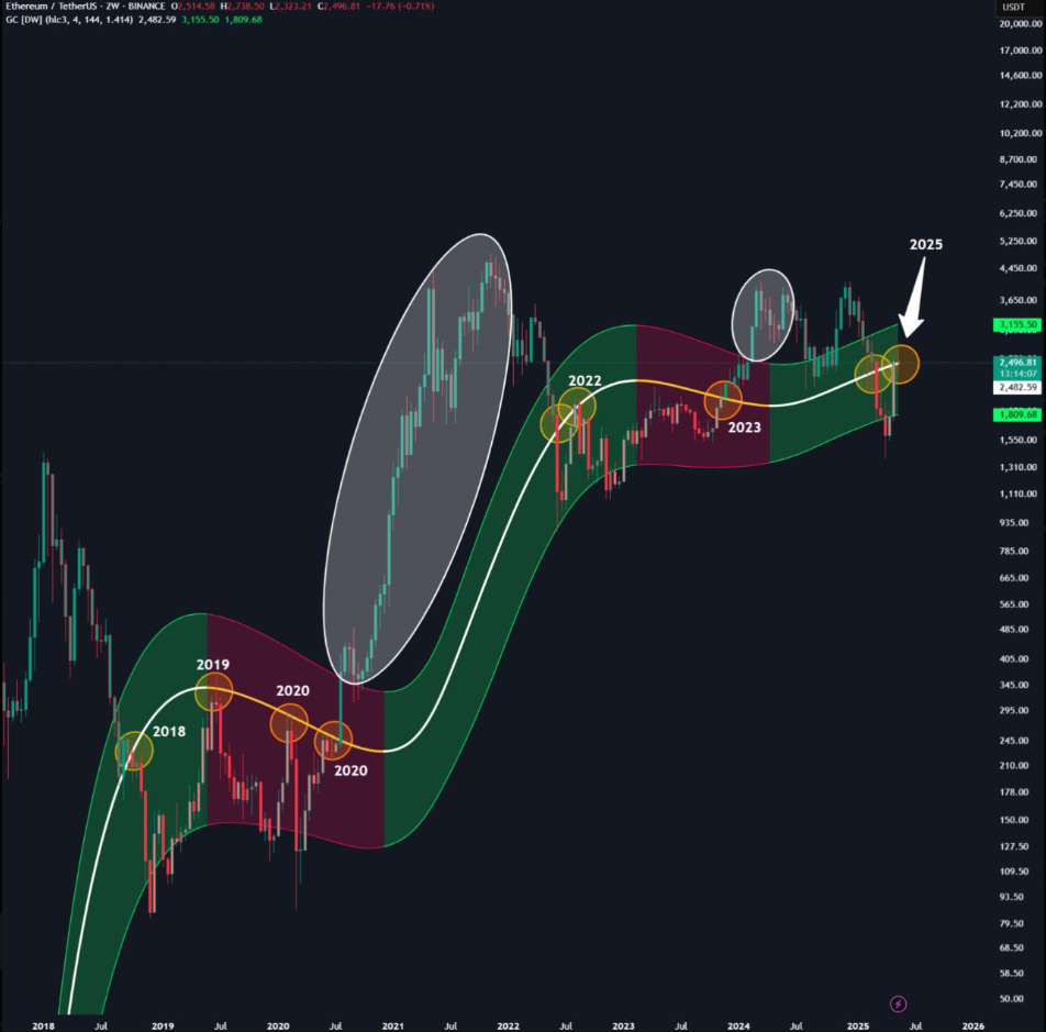 ethereum usd