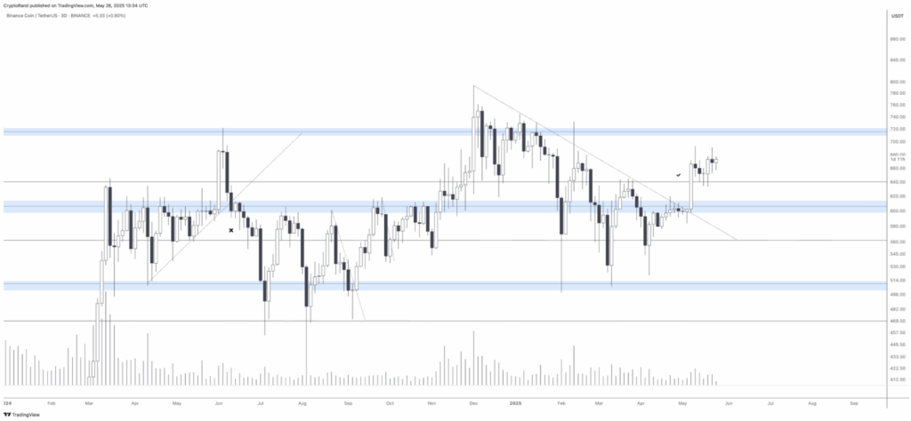 bnb price chart