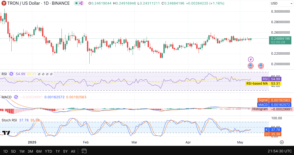 TRX|USD 24-hour price chart