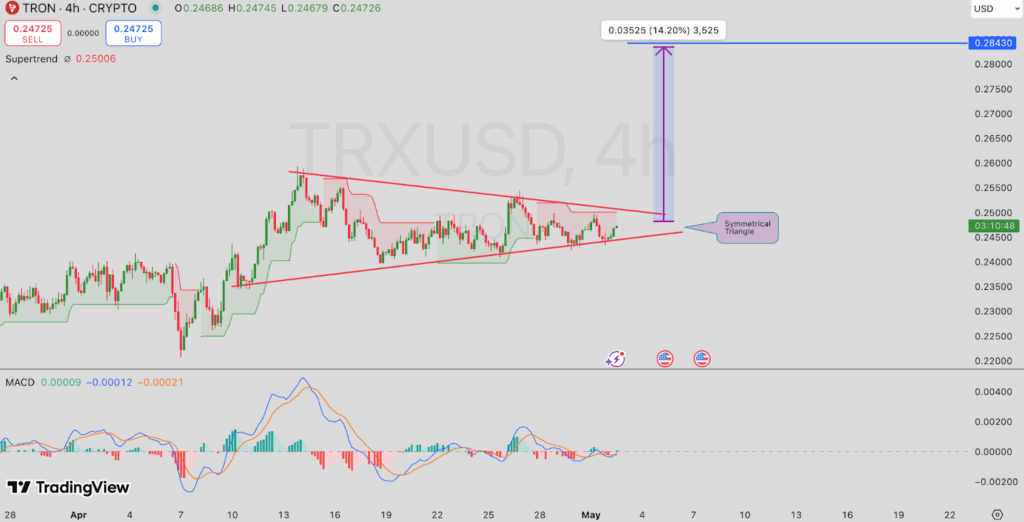 TRXUSD
