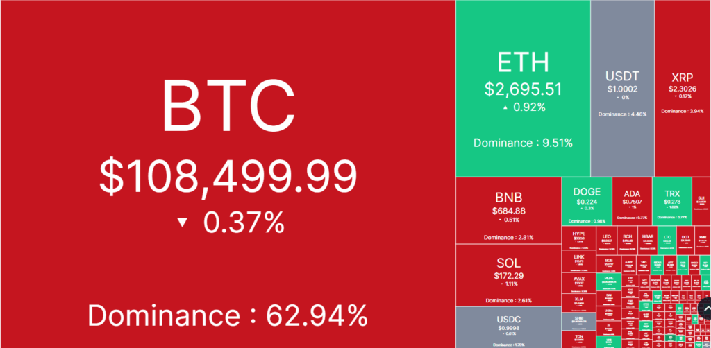 The crypto market’s reaction