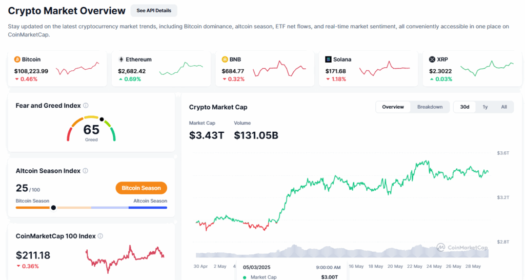 The general market overview