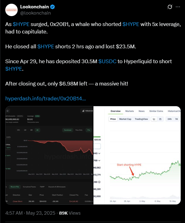 The whale’s moves on $HYPE