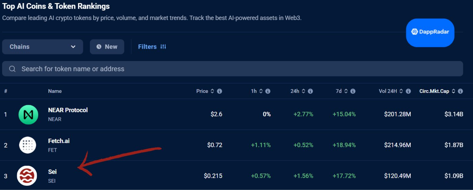 Top AI coins & token rankings
