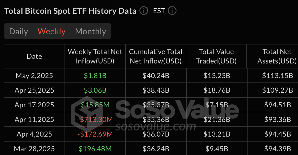 Total Bitcoin Spot ETF History Data