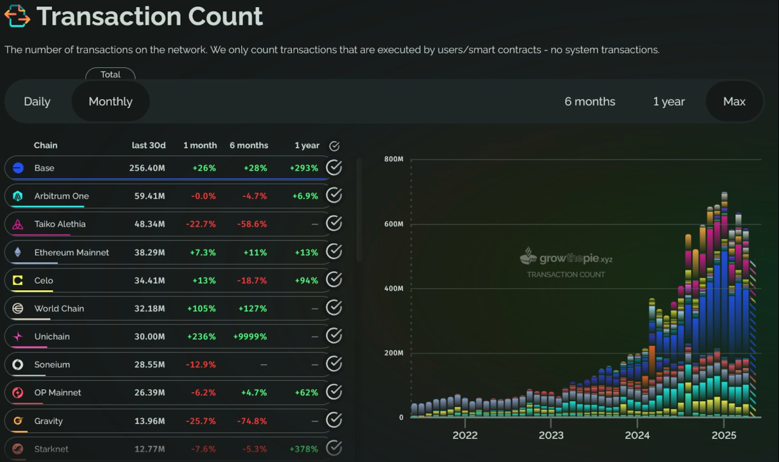Transaction Count