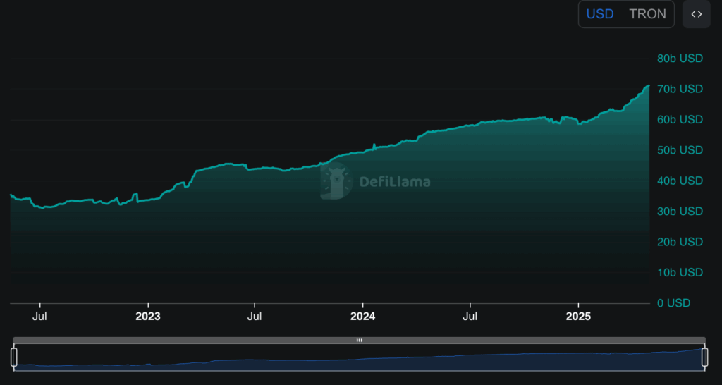 Tron stablecoins