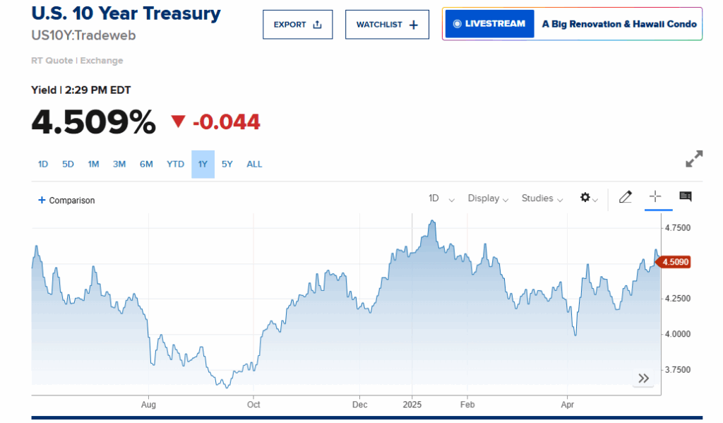 US’ 10 Year Treasury
