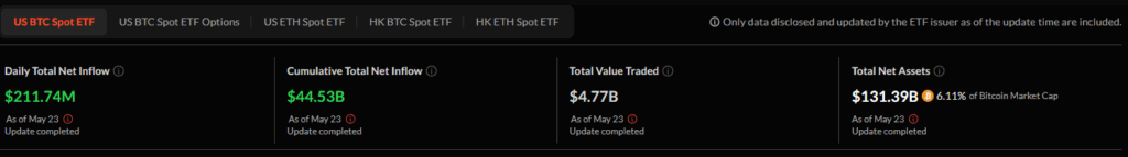 US spot Bitcoin ETF inflows