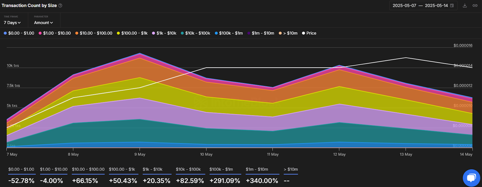Whales Participation Skyrockets