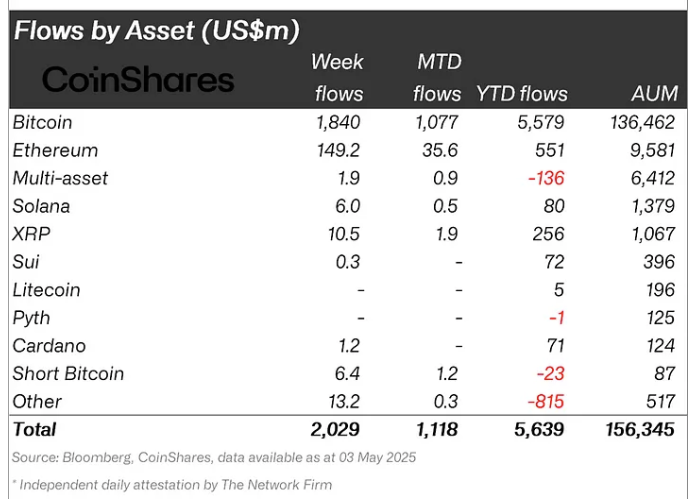 XRP Inflows