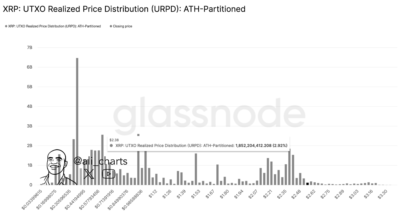XRP UTXO realized price distribution 
