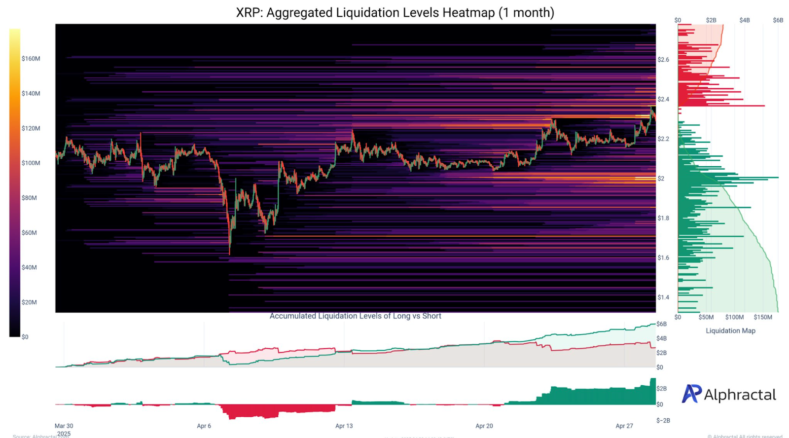 XRP aggregated liquidation