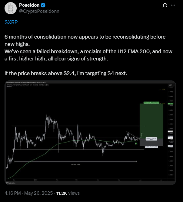 XRP could be ready for $4