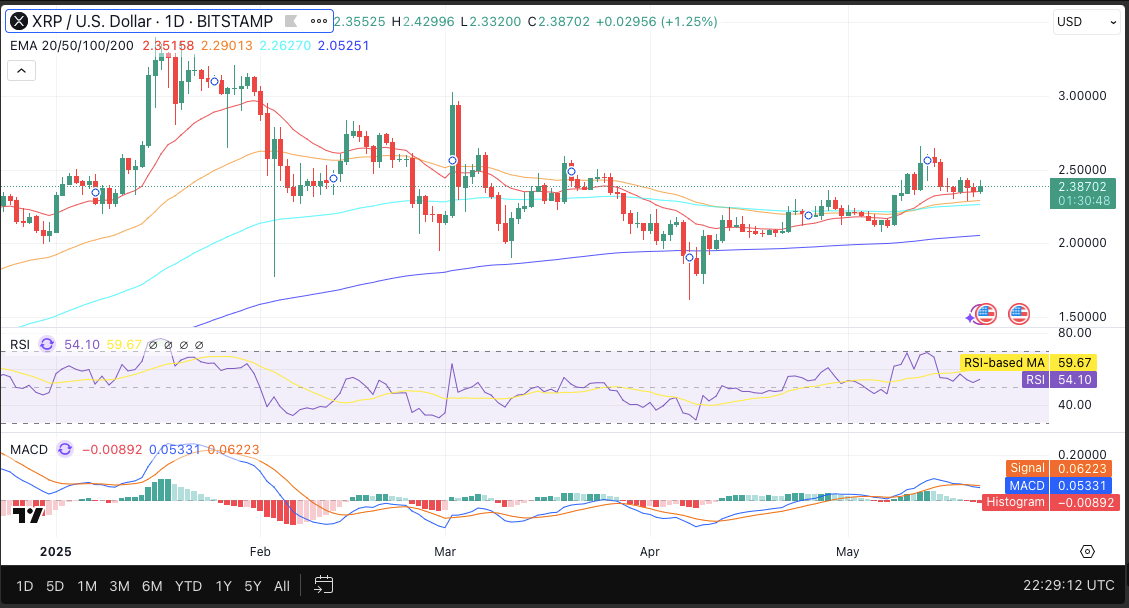 XRP|USD 24-hour price chart