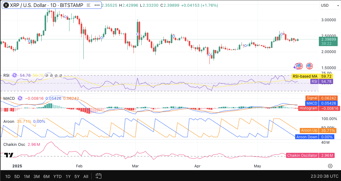 XRP|USD 24-hour price chart