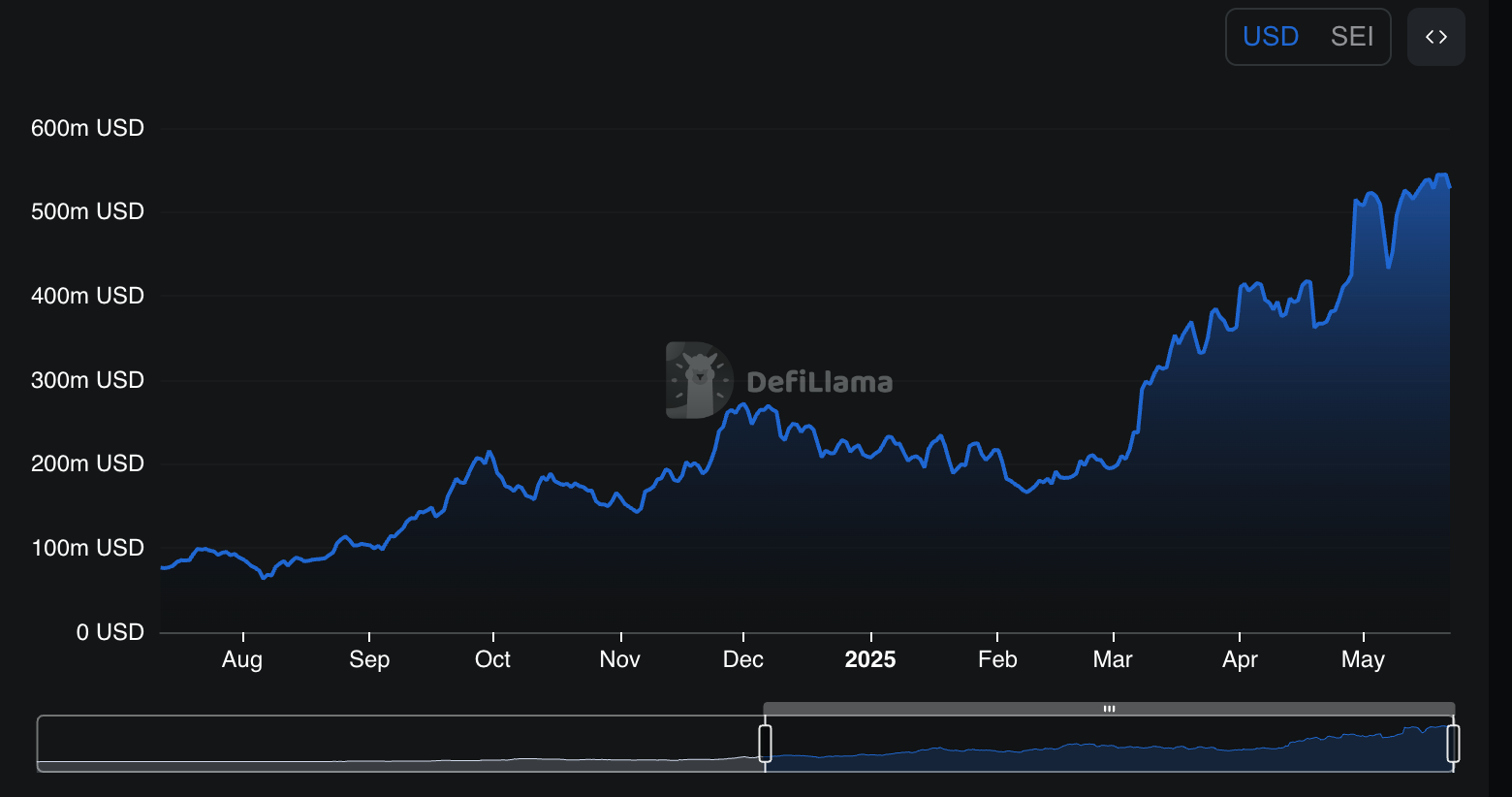 eth usd