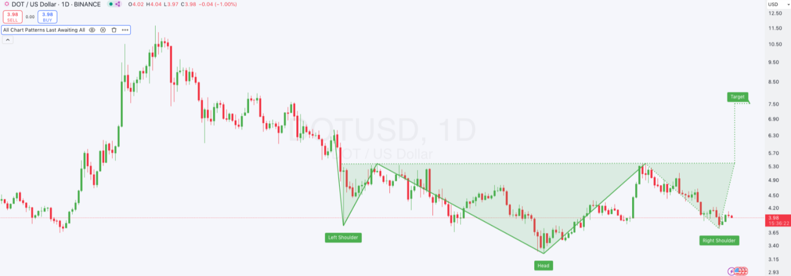 Polkadot Crypto