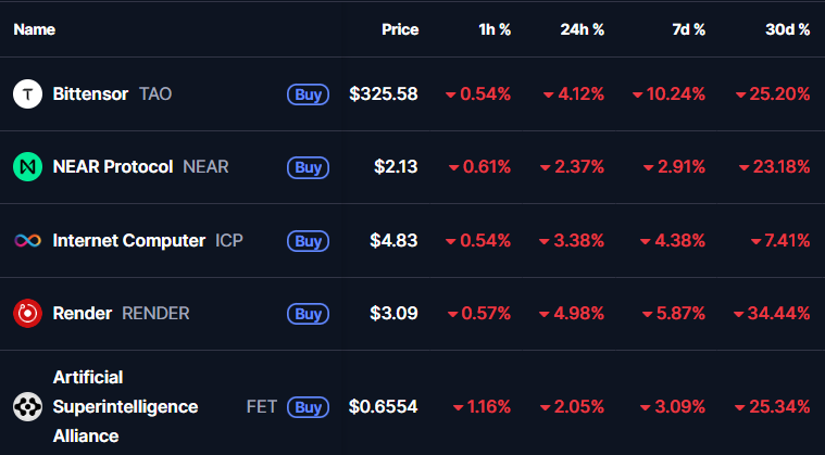 Ai Crypto Coins