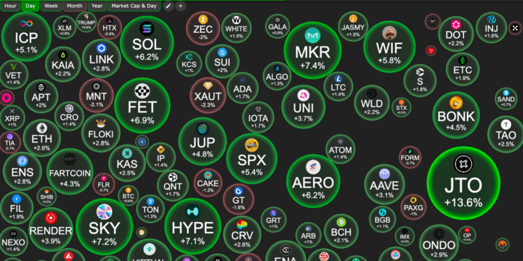 Altcoin Bubble Chart