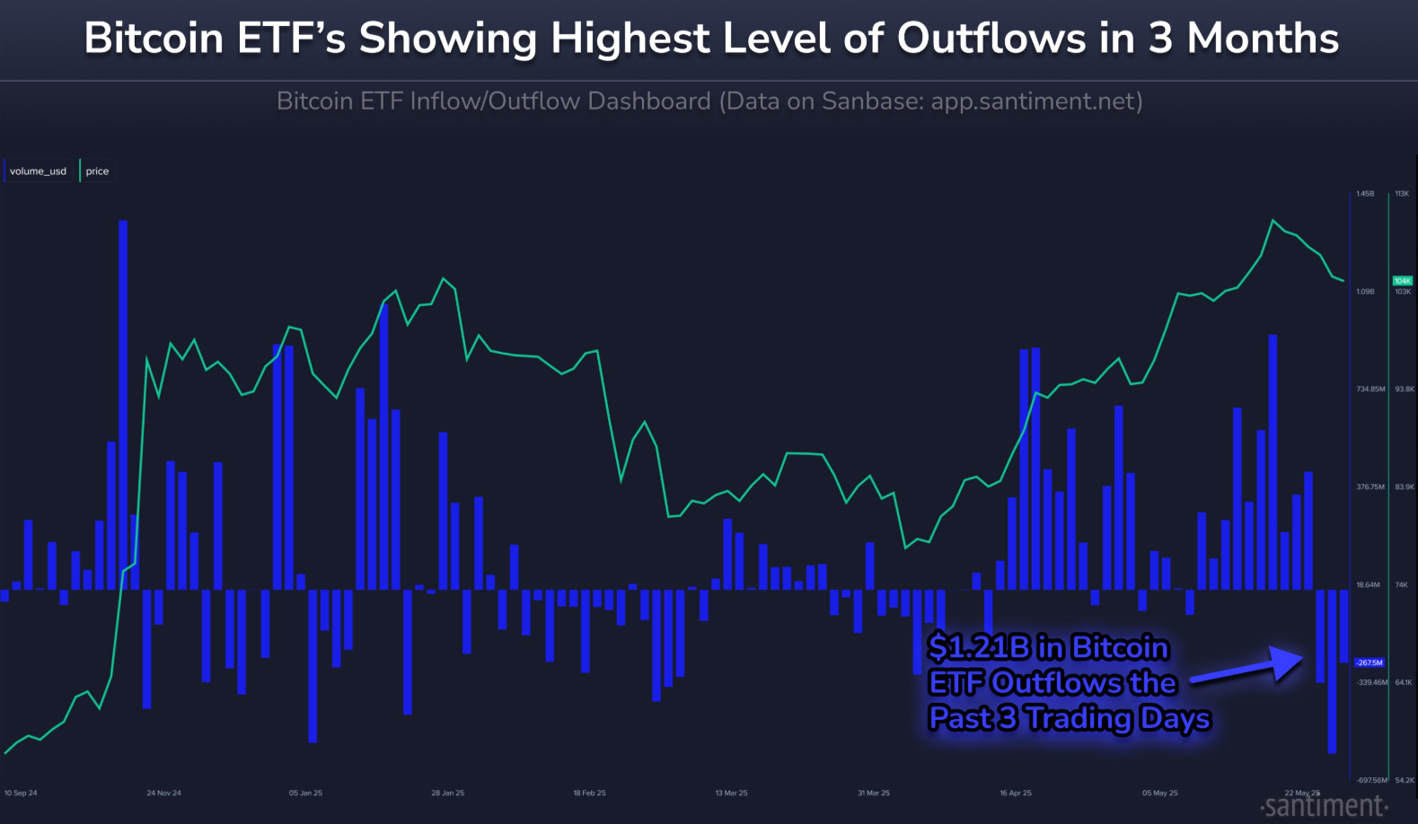 Bitcoin ETF inflow/outflow
