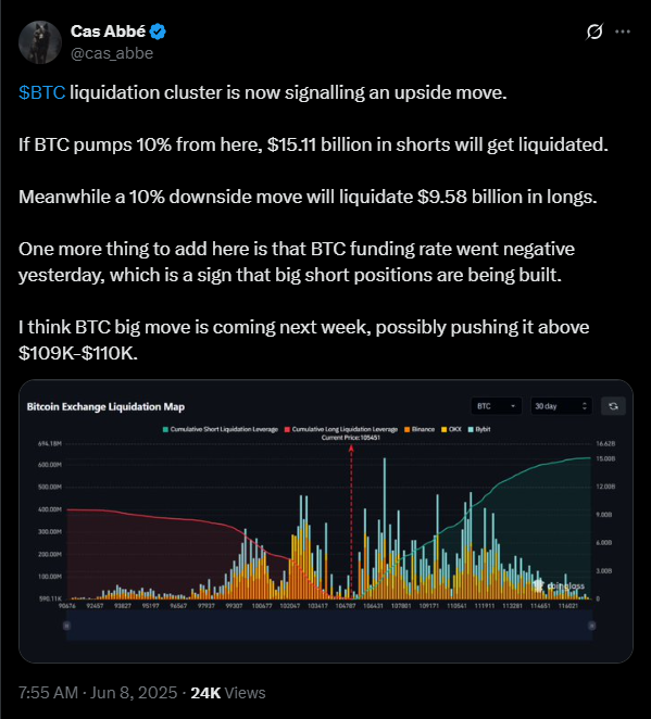 Bitcoin liquidations could hit $15 billion