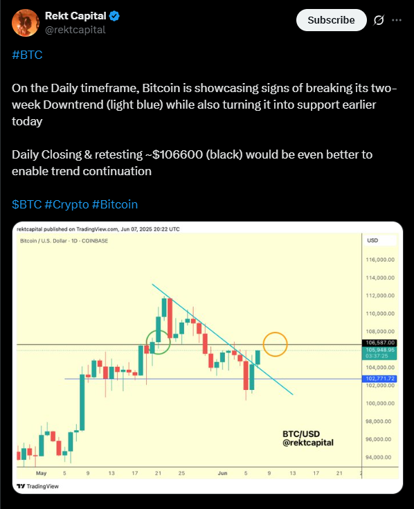 Bitcoin showing signs of a breakout